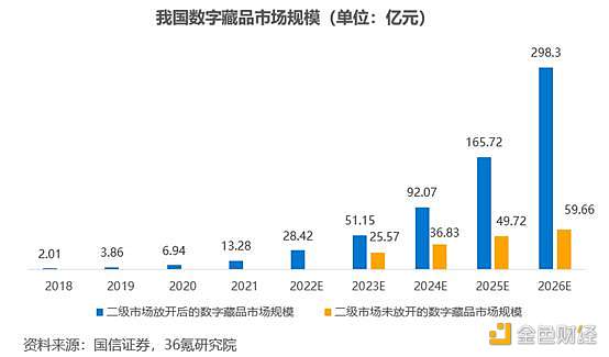 2022年中国数字藏品行业洞察报告-iNFTnews