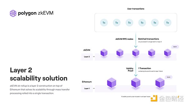 Polygon发布首个EVM等效的zkEVM  旨在将以太坊用户扩展到10亿人