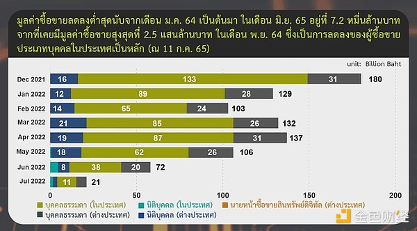 韩国人说「我炒币最强」 泰国人笑了......