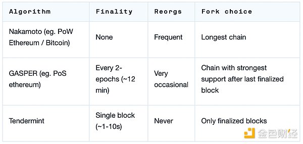 Foresight Ventures：描绘 分类 支配 MEV