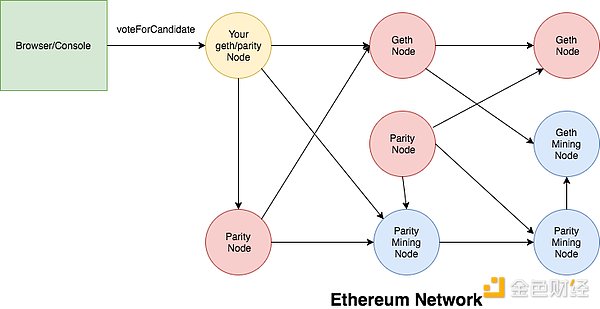 Foresight Ventures：描绘 分类 支配 MEV