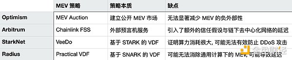 Foresight Ventures：描绘 分类 支配 MEV