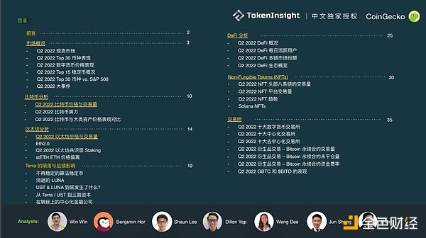 Coingecko Crypto 市场季度报告 2022Q2