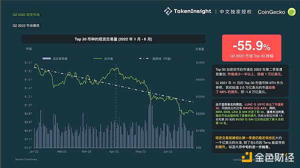 Coingecko Crypto 市场季度报告 2022Q2