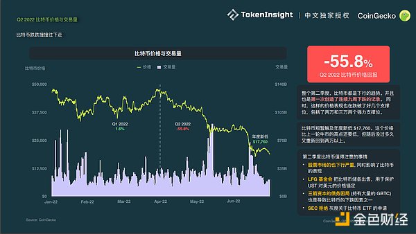 Coingecko Crypto 市场季度报告 2022Q2