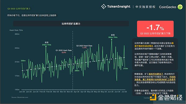 Coingecko Crypto 市场季度报告 2022Q2