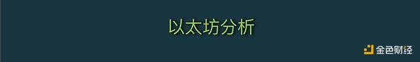 Coingecko Crypto 市场季度报告 2022Q2