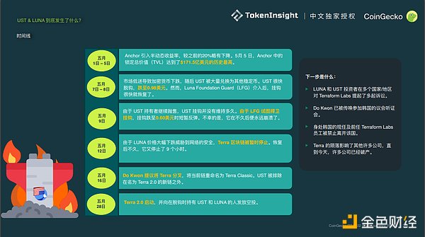 Coingecko Crypto 市场季度报告 2022Q2