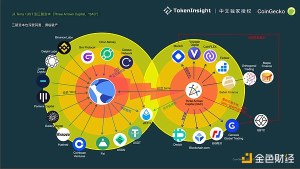 Coingecko Crypto 市场季度报告 2022Q2