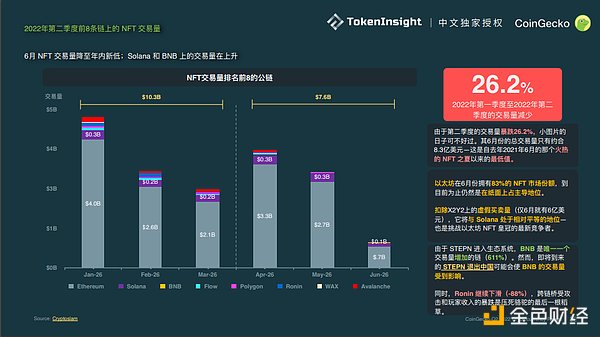 Coingecko Crypto 市场季度报告 2022Q2