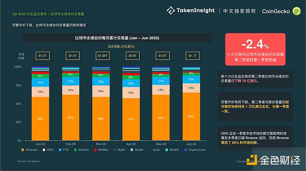 Coingecko Crypto 市场季度报告 2022Q2