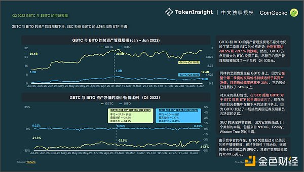 Coingecko Crypto 市场季度报告 2022Q2