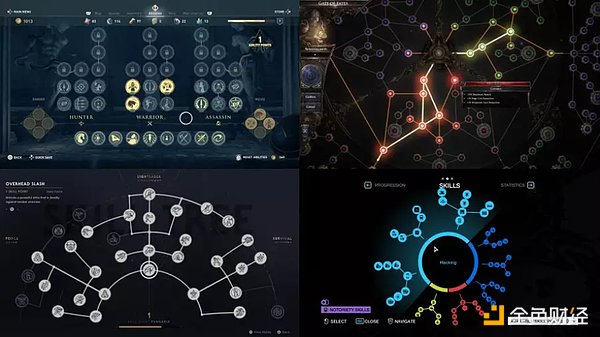 DeFi 分析师手把手教你构建分析研究框架