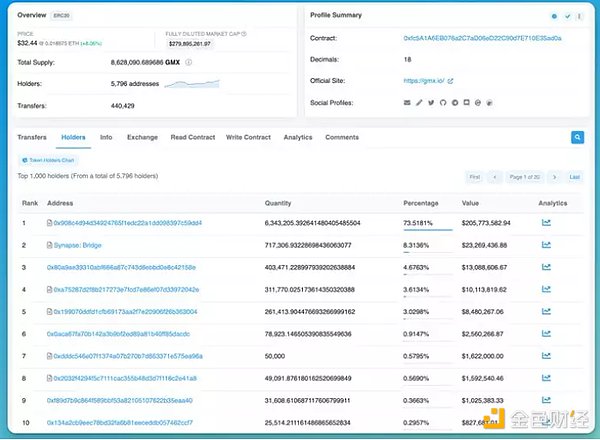 DeFi 分析师手把手教你构建分析研究框架