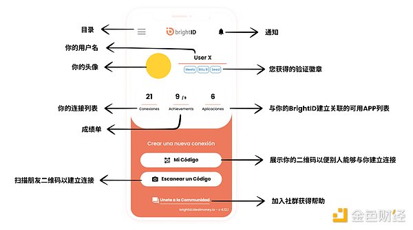 一文读懂去中心化身份 DID 在 Web3 世界里的重要性