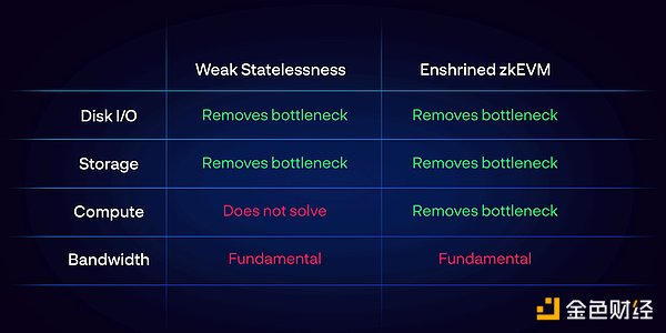 Delphi Digital：Rollup 完全指南 Part2——以太坊 Rollup 堆栈