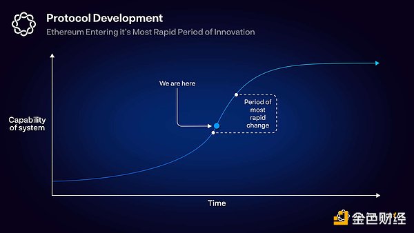 Delphi Digital：Rollup 完全指南 Part2——以太坊 Rollup 堆栈