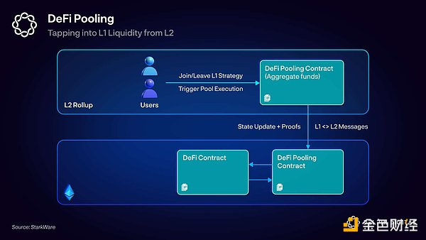 Delphi Digital：Rollup 完全指南 Part2——以太坊 Rollup 堆栈