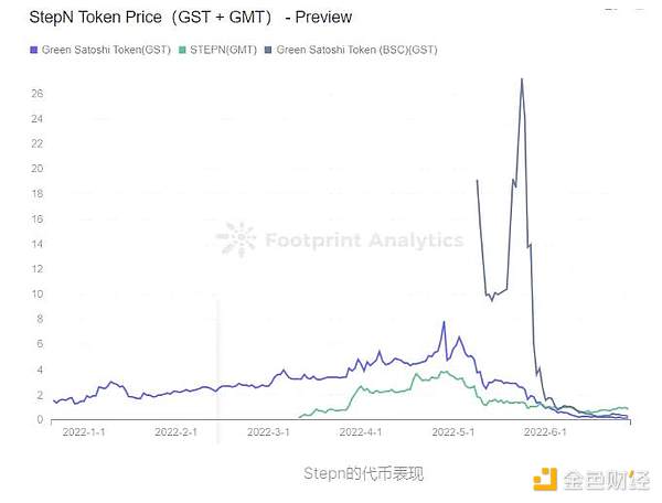 万字长文丨详解本轮GameFi发展路径及未来趋势