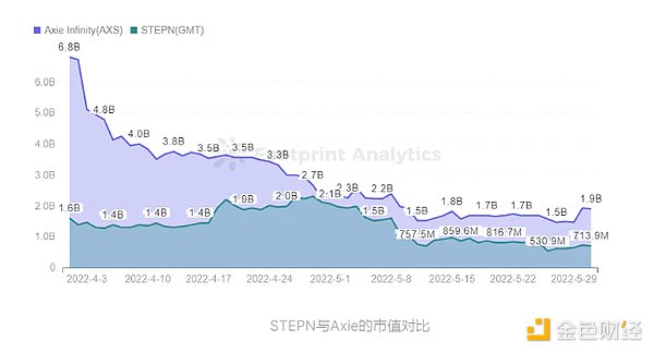 详解本轮 GameFi 发展路径及未来趋势