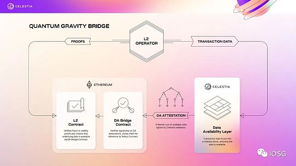 EigenLayer：将以太坊级别的信任引入中间件