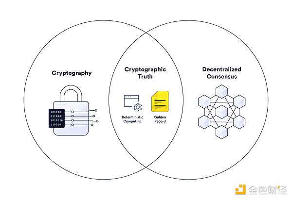 DAO 与 Web3 治理的复杂性