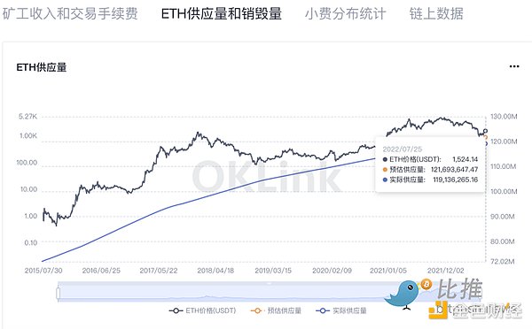 欧易研究院：以太坊POS后 矿工们的选择