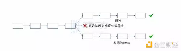 为什么说ETH PoW分叉在技术上不具备正统性？