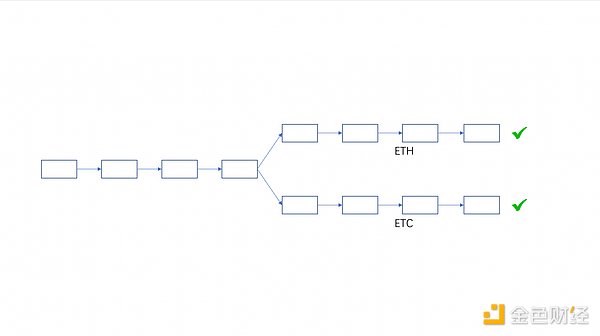 从技术层面分析 ETHPoW 分叉的正统性