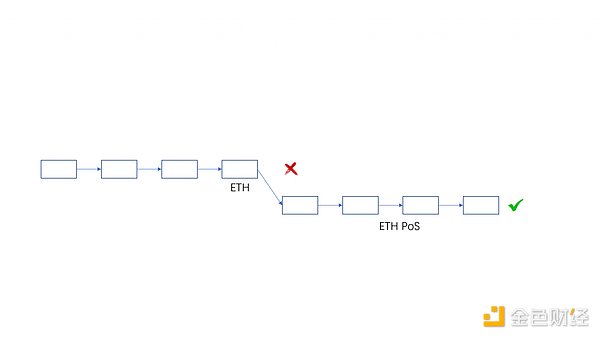 从技术层面分析 ETHPoW 分叉的正统性