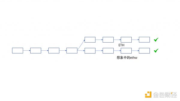 从技术层面分析 ETHPoW 分叉的正统性