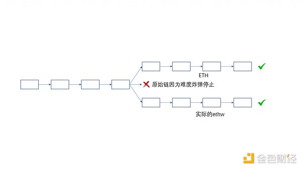 从技术层面分析 ETHPoW 分叉的正统性