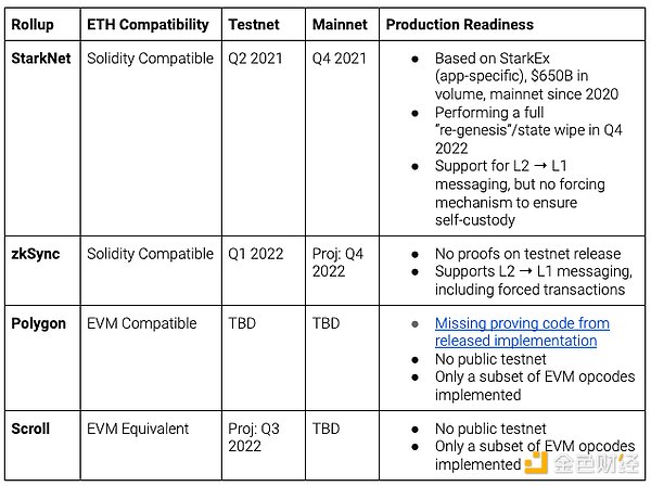 入门指南：zkEVM、EVM 兼容性和 Rollup 最全解读