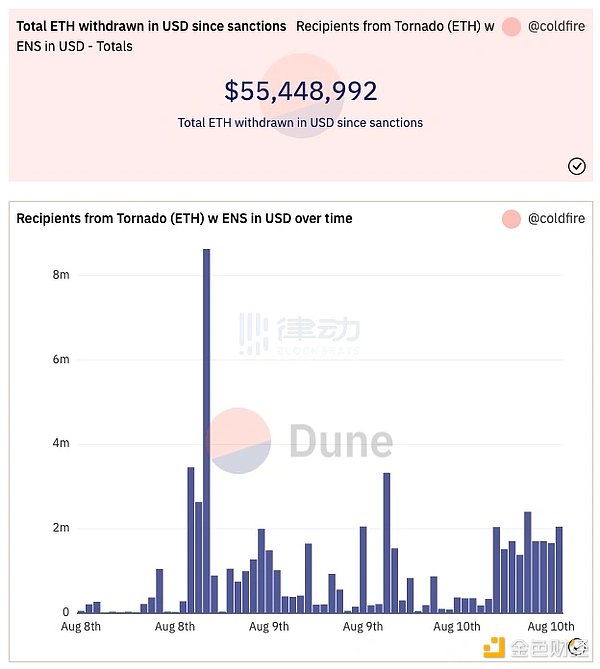 Crypto迎来「隐秘」之战:USDC们正在反噬DeFi