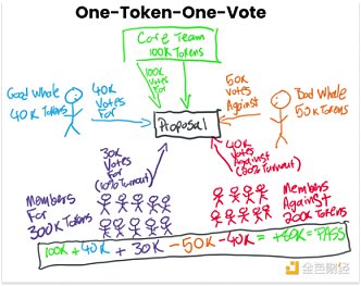 重新理解分叉：去中心化治理的最终形式？