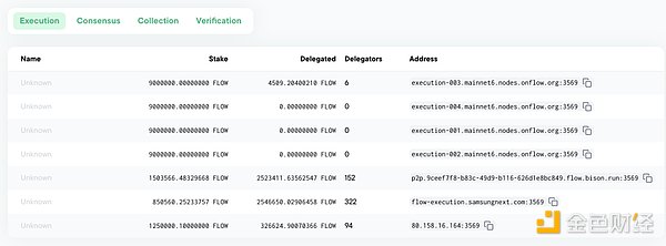 解析 Flow：从爆款应用到公链的进化之路