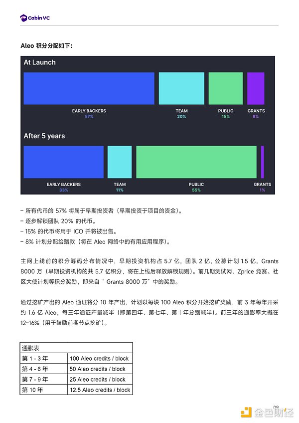 详解模块化 Web3 隐私公链 Aleo