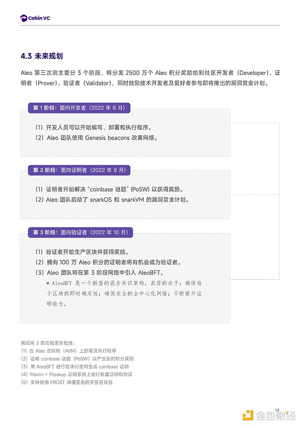 详解模块化 Web3 隐私公链 Aleo