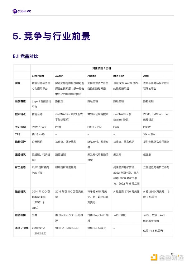 详解模块化 Web3 隐私公链 Aleo