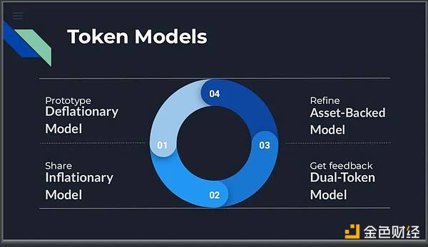  如何设计一个好的Token经济模型？