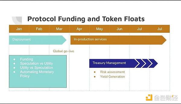 如何设计一个好的 Token 经济模型？