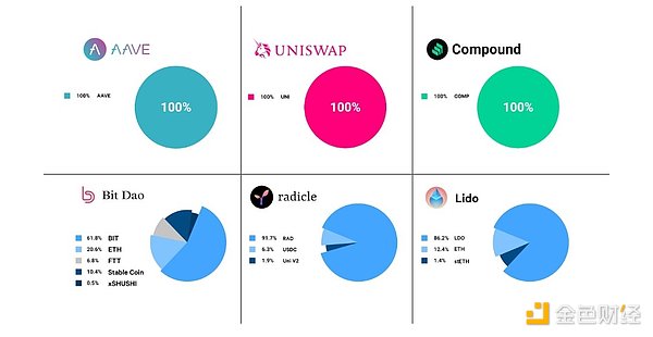  如何设计一个好的Token经济模型？