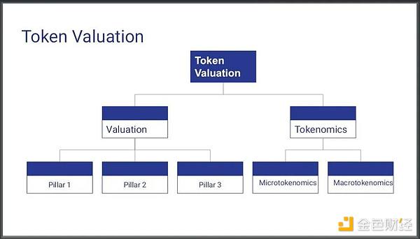 如何设计一个好的 Token 经济模型？