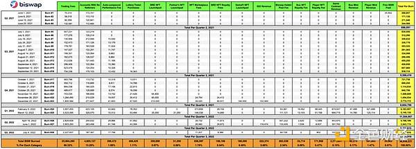 如何设计一个好的 Token 经济模型？