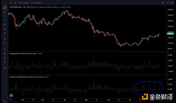 以太坊合并在即  但 ETH 被市场提前定价了吗