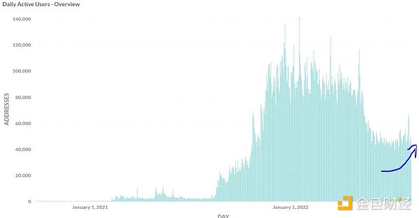 以太坊合并在即  但 ETH 被市场提前定价了吗