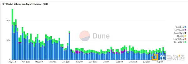 以太坊合并在即  但 ETH 被市场提前定价了吗