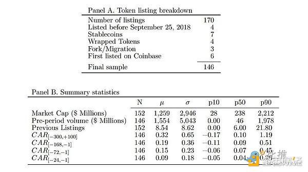 论文：从 Coinbase 数据研究加密市场的内幕交易