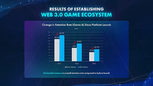 Web3 是游戏的未来？手游大厂 Com2uS 是这样说的