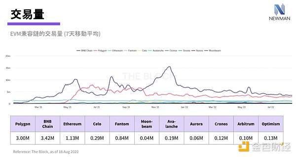 Polygon 的最新进展与竞争态势